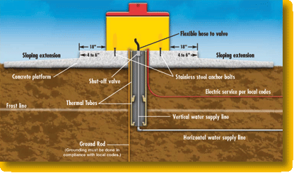 Click Links Below For Instruction Manuals, Troubleshooting Tips, & Frequently Asked Questions